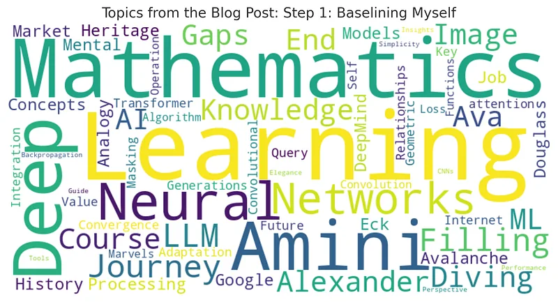 Word cloud titled "Topics from the Blog Post" with Learning, Mathematics, Amini and Neural Networks prominent